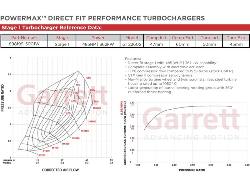 POWERMAX™ stage 1 898199-5001W